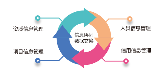 成果共享.png