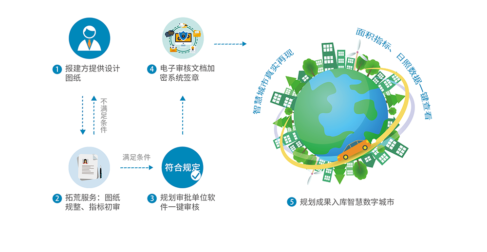三维城市系统特点4.png
