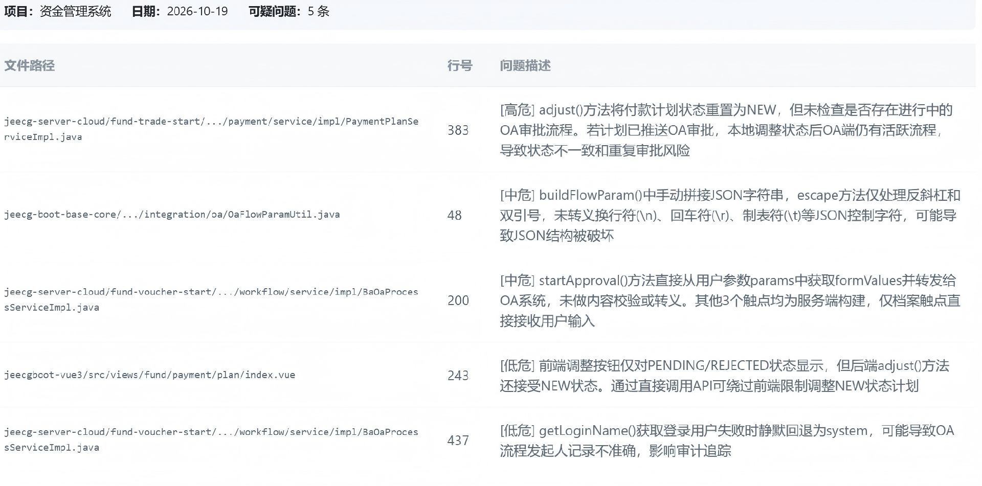 代码检查3(1).jpg 代码检查3(1).jpg